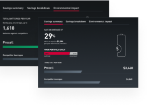 Hospitality | Procell